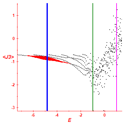Peres lattice <J3>